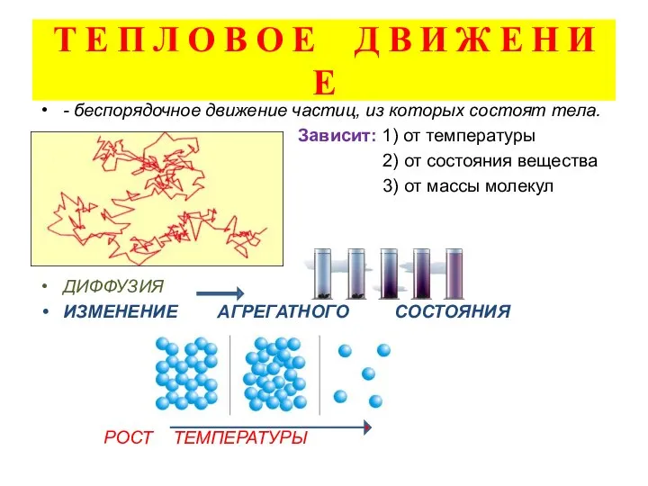 Т Е П Л О В О Е Д В И