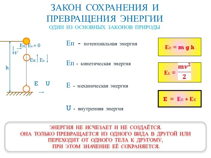 ЗАКОН СОХРАНЕНИЯ И ПРЕВРАЩЕНИЯ ЭНЕРГИИ ОДИН ИЗ ОСНОВНЫХ ЗАКОНОВ ПРИРОДЫ Еп;