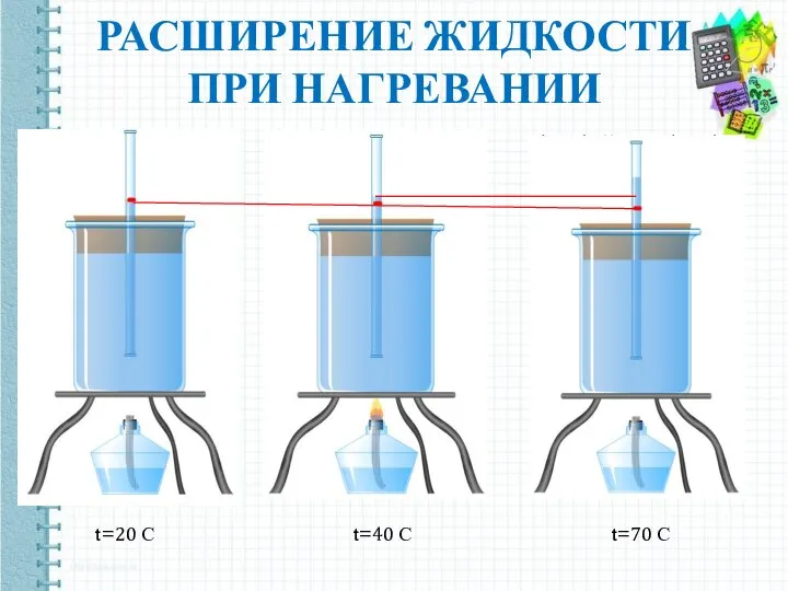 РАСШИРЕНИЕ ЖИДКОСТИ ПРИ НАГРЕВАНИИ t=20 С t=40 С t=70 С