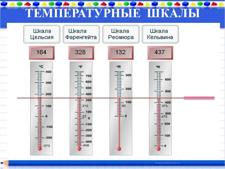 ТЕМПЕРАТУРНЫЕ ШКАЛЫ