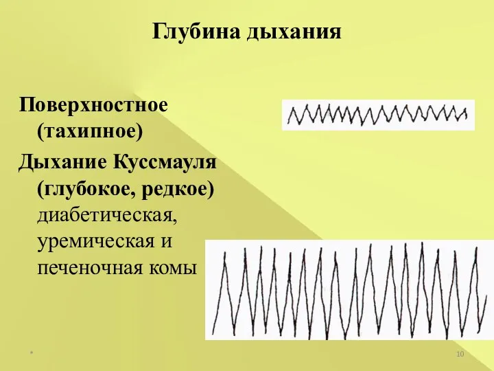 * Глубина дыхания Поверхностное (тахипное) Дыхание Куссмауля (глубокое, редкое) диабетическая, уремическая и печеночная комы