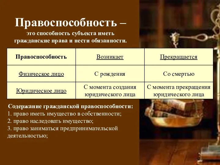 Правоспособность – это способность субъекта иметь гражданские права и нести обязанности.