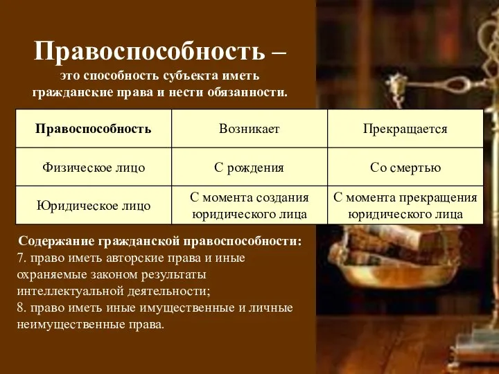 Правоспособность – это способность субъекта иметь гражданские права и нести обязанности.