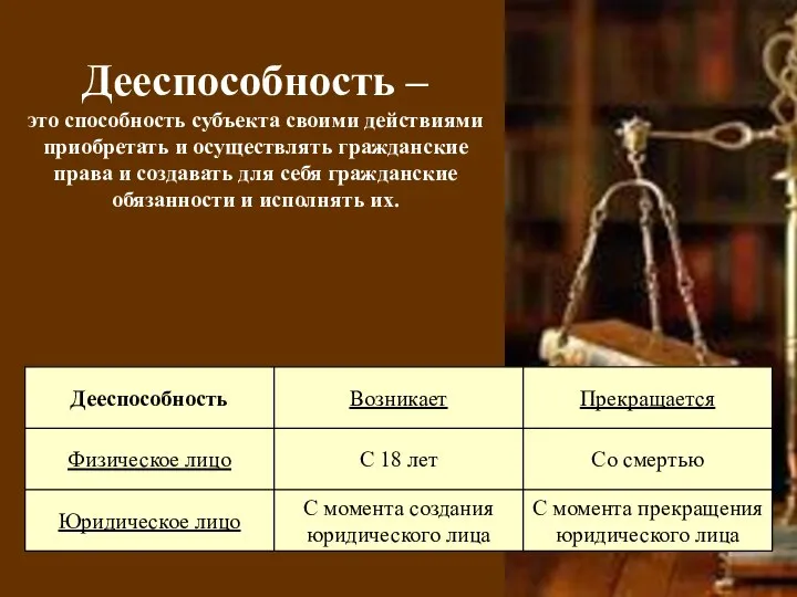 Дееспособность – это способность субъекта своими действиями приобретать и осуществлять гражданские