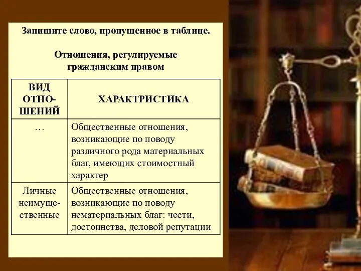 Запишите слово, пропущенное в таблице. Отношения, регулируемые гражданским правом