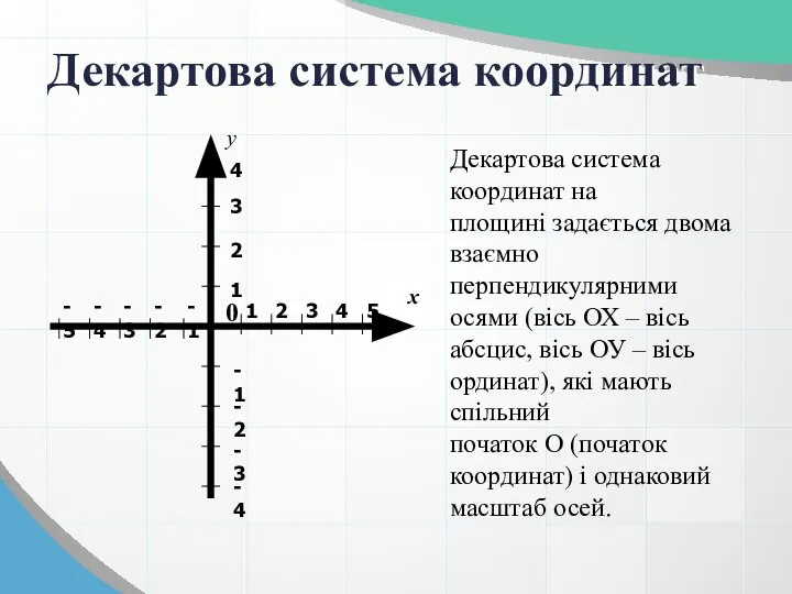 Декартова система координат Декартова система координат на площині задається двома взаємно