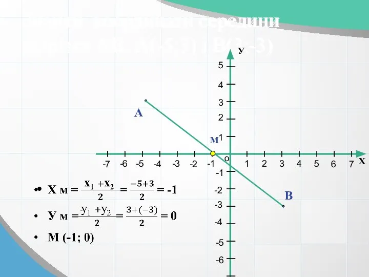 Знайти координати середини відрізка АВ: А(-5;3) і В(3;-3) А В М