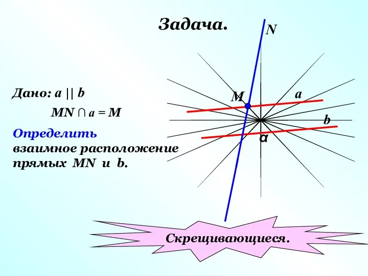 Задача. α a b М N Дано: a || b MN