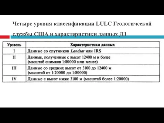 Четыре уровня классификации LULC Геологической службы США и характеристики данных ДЗ