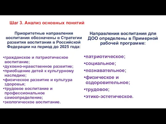 Шаг 3. Анализ основных понятий Приоритетные направления воспитания обозначены в Стратегии