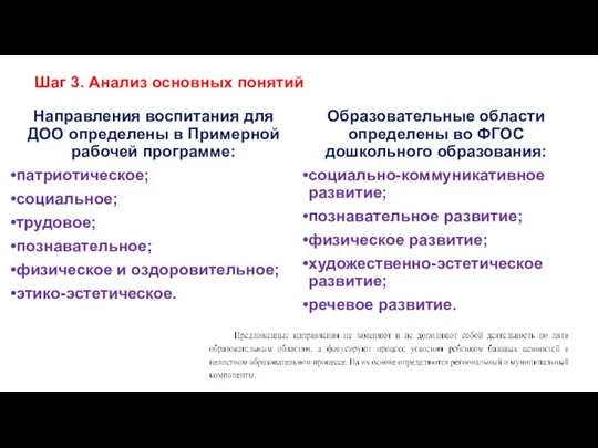 Шаг 3. Анализ основных понятий Направления воспитания для ДОО определены в