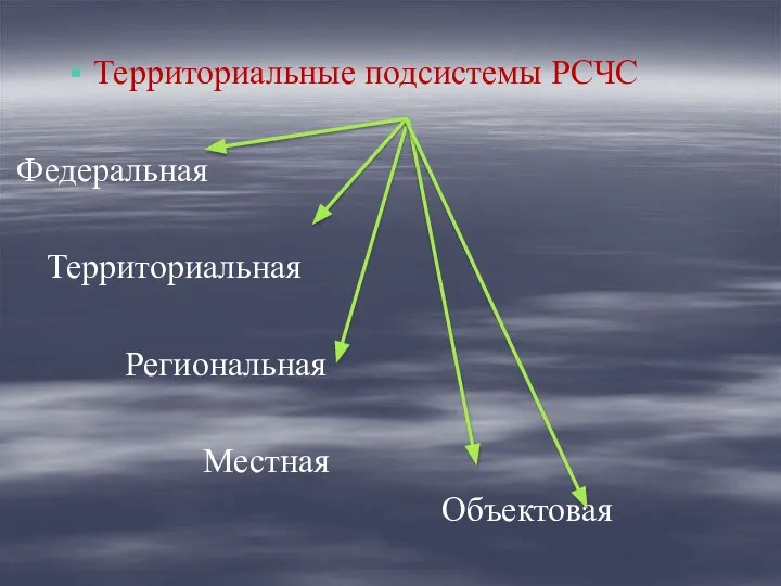 Территориальные подсистемы РСЧС Федеральная Территориальная Региональная Местная Объектовая