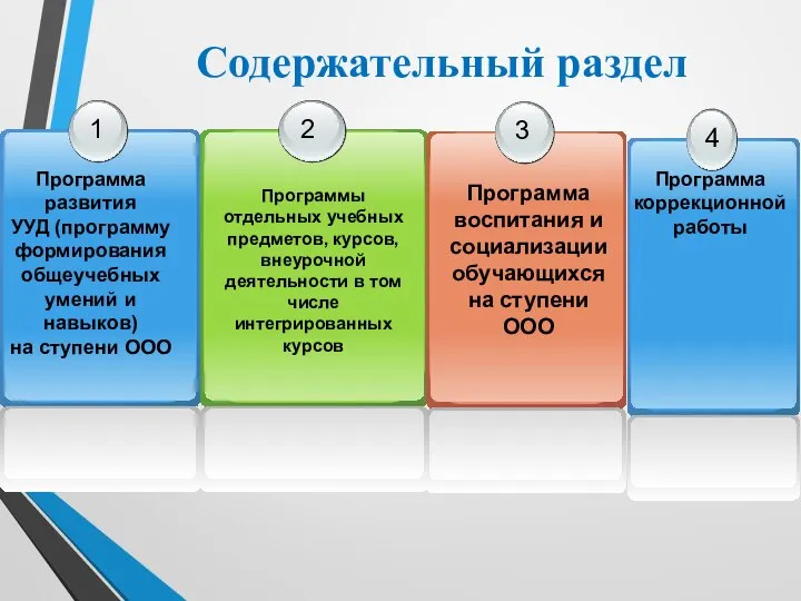 Содержательный раздел Программа развития УУД (программу формирования общеучебных умений и навыков)