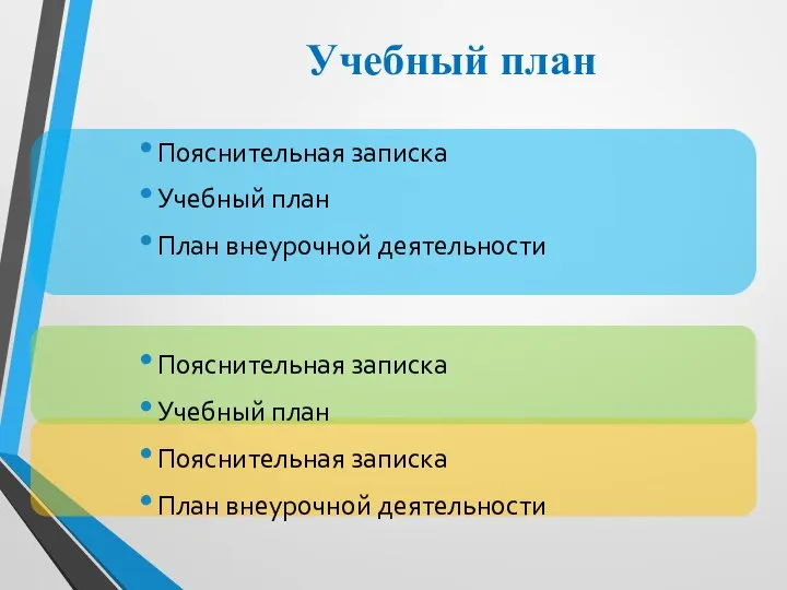 Учебный план Пояснительная записка Учебный план План внеурочной деятельности Пояснительная записка