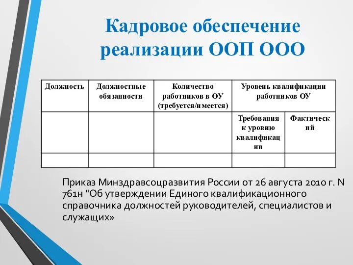 Кадровое обеспечение реализации ООП ООО Приказ Mинздравсоцразвития России от 26 августа