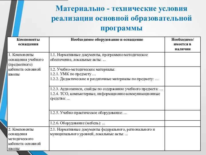 Материально - технические условия реализации основной образовательной программы