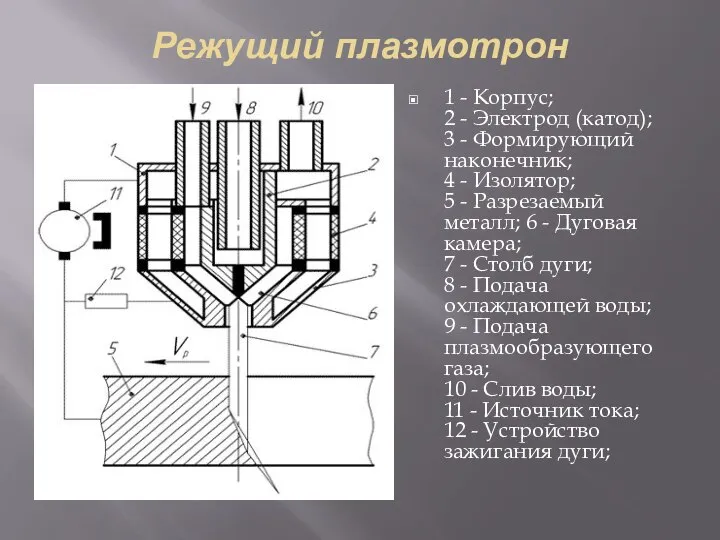 Режущий плазмотрон 1 - Корпус; 2 - Электрод (катод); 3 -