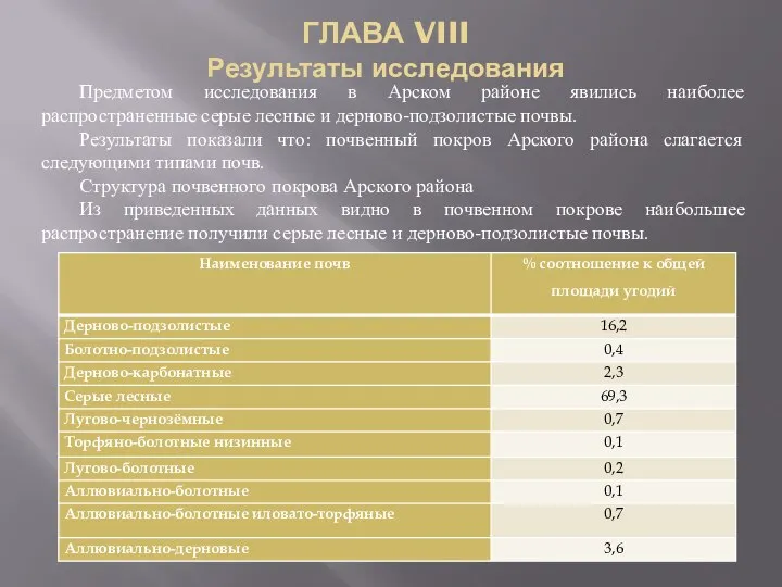 ГЛАВА VIII Результаты исследования Предметом исследования в Арском районе явились наиболее