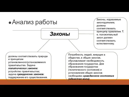 Анализ работы Законы должны соответствовать природе и принципам установленного/установляемого правительства. Задача