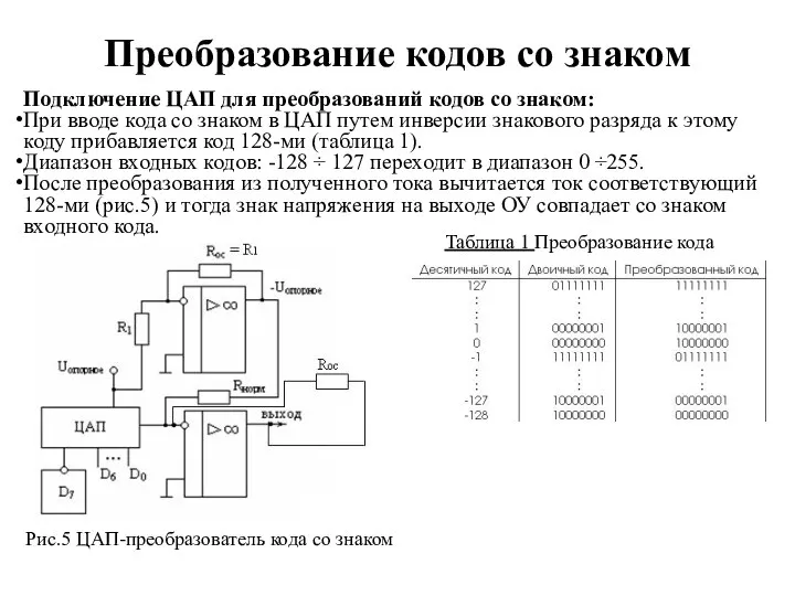 Преобразование кодов со знаком Подключение ЦАП для преобразований кодов со знаком: