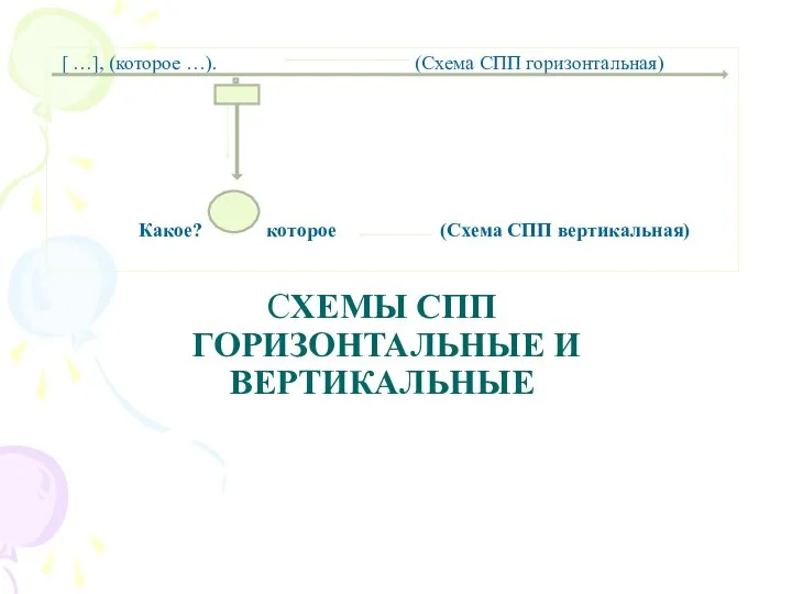 СХЕМЫ СПП ГОРИЗОНТАЛЬНЫЕ И ВЕРТИКАЛЬНЫЕ [ …], (которое …). (Схема СПП