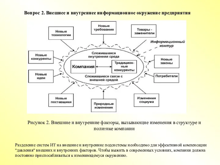 Вопрос 2. Внешнее и внутреннее информационное окружение предприятия Рисунок 2. Внешние