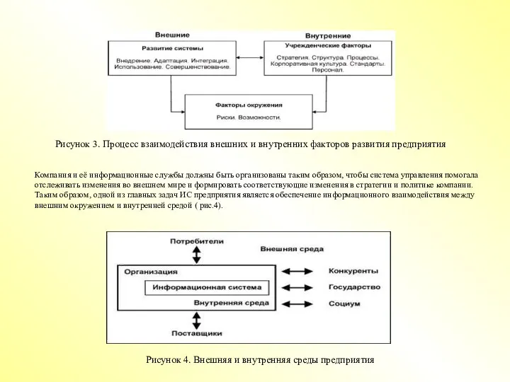 Рисунок 3. Процесс взаимодействия внешних и внутренних факторов развития предприятия Компания