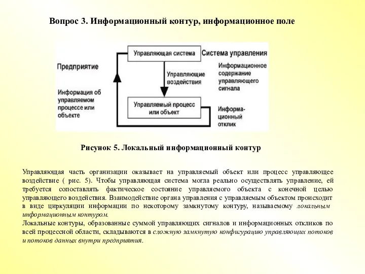 Вопрос 3. Информационный контур, информационное поле Рисунок 5. Локальный информационный контур