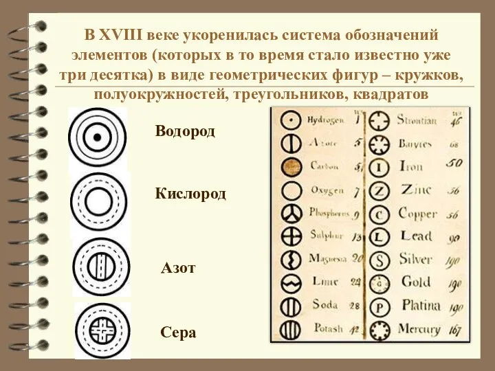 В XVIII веке укоренилась система обозначений элементов (которых в то время