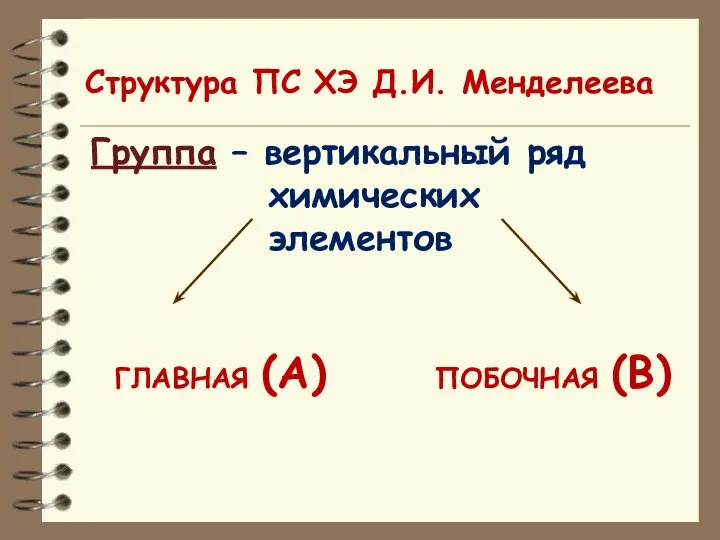 Структура ПС ХЭ Д.И. Менделеева Группа – вертикальный ряд химических элементов ГЛАВНАЯ (А) ПОБОЧНАЯ (В)