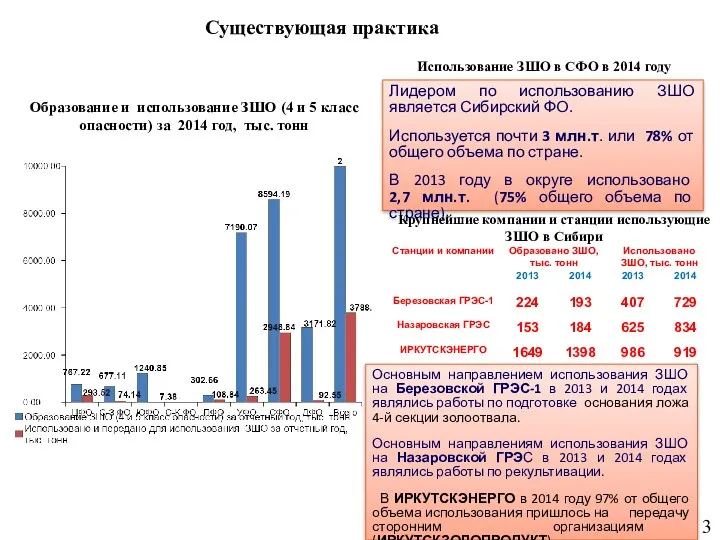 Использование ЗШО в СФО в 2014 году Образование и использование ЗШО