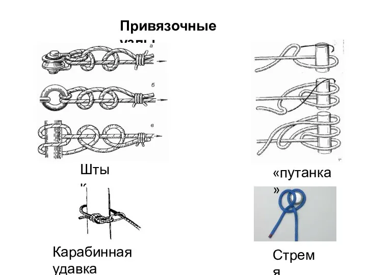 Привязочные узлы Штык Стремя Карабинная удавка «путанка»