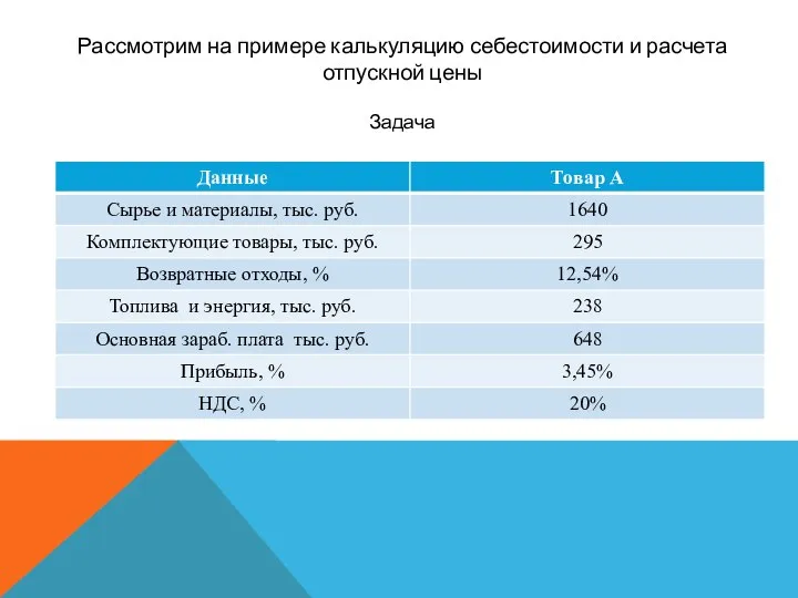 Рассмотрим на примере калькуляцию себестоимости и расчета отпускной цены Задача