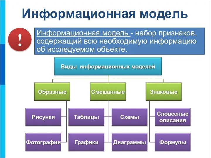 Информационная модель Информационная модель - набор признаков, содержащий всю необходимую информацию об исследуемом объекте. !