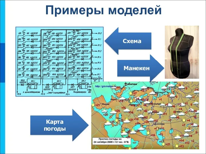 Примеры моделей Карта погоды Манекен Схема