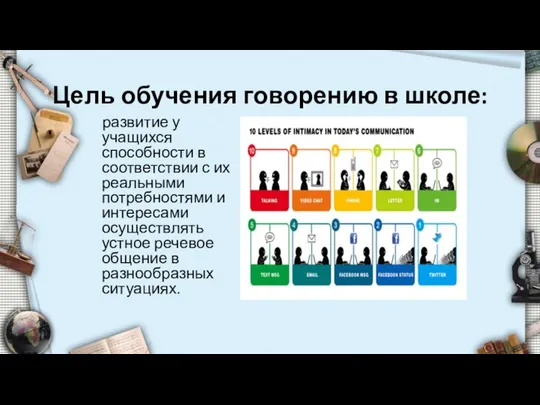 Цель обучения говорению в школе: развитие у учащихся способности в соответствии