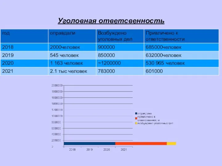 Уголовная ответсвенность