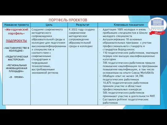 ПОРТФЕЛЬ ПРОЕКТОВ