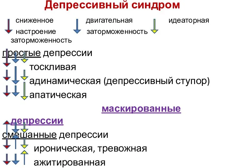 Депрессивный синдром сниженное двигательная идеаторная настроение заторможенность заторможенность простые депрессии тоскливая