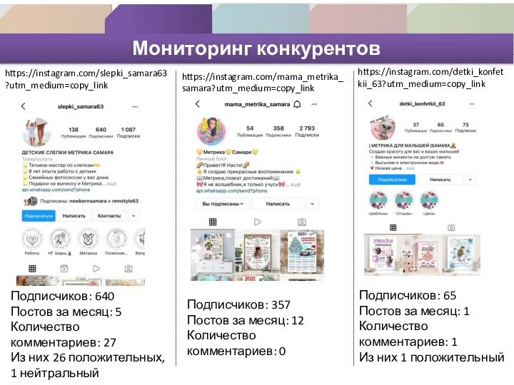 Мониторинг конкурентов https://instagram.com/slepki_samara63?utm_medium=copy_link Подписчиков: 640 Постов за месяц: 5 Количество комментариев: