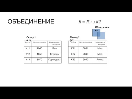 ОБЪЕДИНЕНИЕ Склад 2 (R2) Склад 1 (R1)