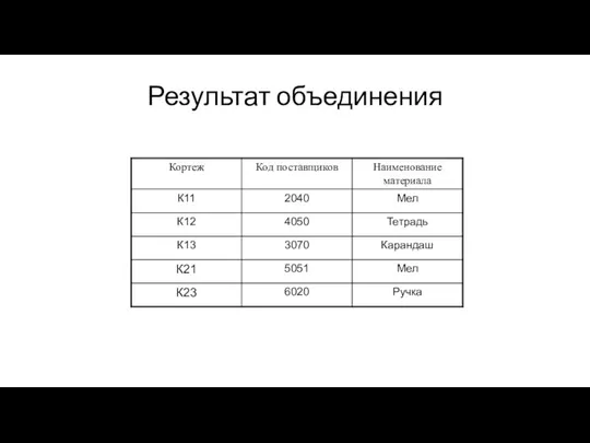 Результат объединения