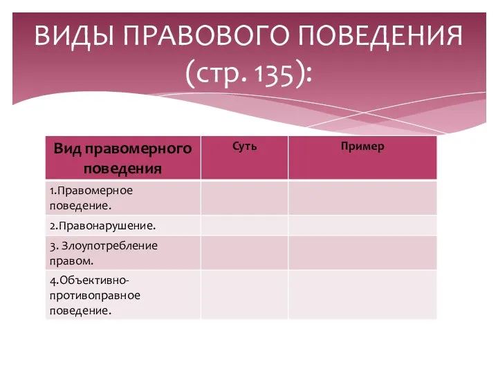 ВИДЫ ПРАВОВОГО ПОВЕДЕНИЯ (стр. 135):