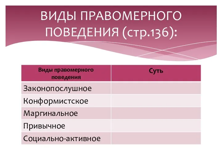 ВИДЫ ПРАВОМЕРНОГО ПОВЕДЕНИЯ (стр.136):