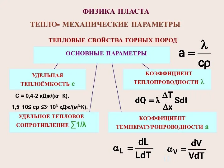 ФИЗИКА ПЛАСТА ТЕПЛО- МЕХАНИЧЕСКИЕ ПАРАМЕТРЫ ТЕПЛОВЫЕ СВОЙСТВА ГОРНЫХ ПОРОД ОСНОВНЫЕ ПАРАМЕТРЫ