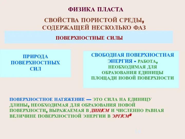 ФИЗИКА ПЛАСТА СВОЙСТВА ПОРИСТОЙ СРЕДЫ, СОДЕРЖАЩЕЙ НЕСКОЛЬКО ФАЗ ПОВЕРХНОСТНЫЕ СИЛЫ ПРИРОДА