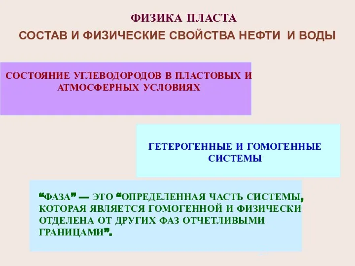 ФИЗИКА ПЛАСТА СОСТАВ И ФИЗИЧЕСКИЕ СВОЙСТВА НЕФТИ И ВОДЫ СОСТОЯНИЕ УГЛЕВОДОРОДОВ