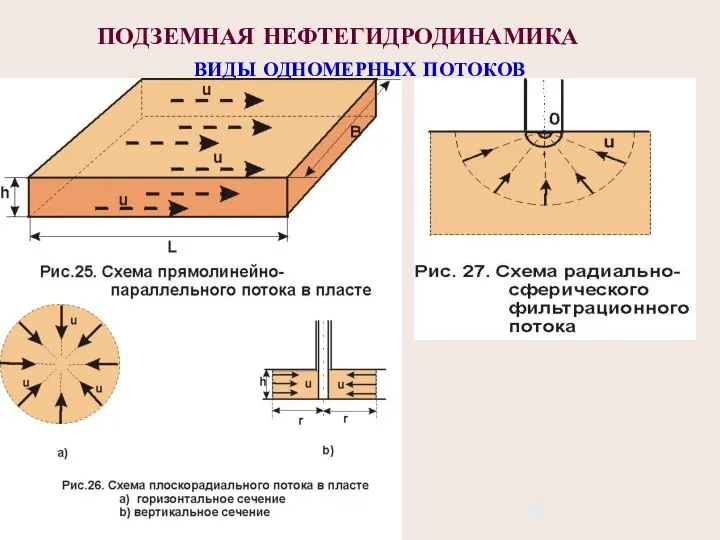 ПОДЗЕМНАЯ НЕФТЕГИДРОДИНАМИКА ВИДЫ ОДНОМЕРНЫХ ПОТОКОВ