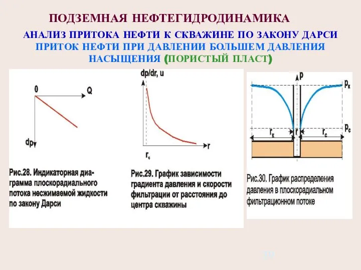 ПОДЗЕМНАЯ НЕФТЕГИДРОДИНАМИКА АНАЛИЗ ПРИТОКА НЕФТИ К СКВАЖИНЕ ПО ЗАКОНУ ДАРСИ ПРИТОК