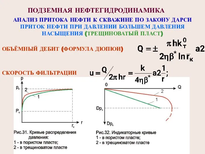 ОБЪЁМНЫЙ ДЕБИТ (ФОРМУЛА ДЮПЮИ) СКОРОСТЬ ФИЛЬТРАЦИИ ПОДЗЕМНАЯ НЕФТЕГИДРОДИНАМИКА АНАЛИЗ ПРИТОКА НЕФТИ